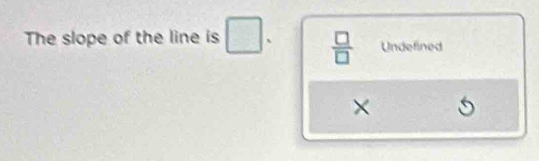 The slope of the line is □  □ /□   Undefined
×