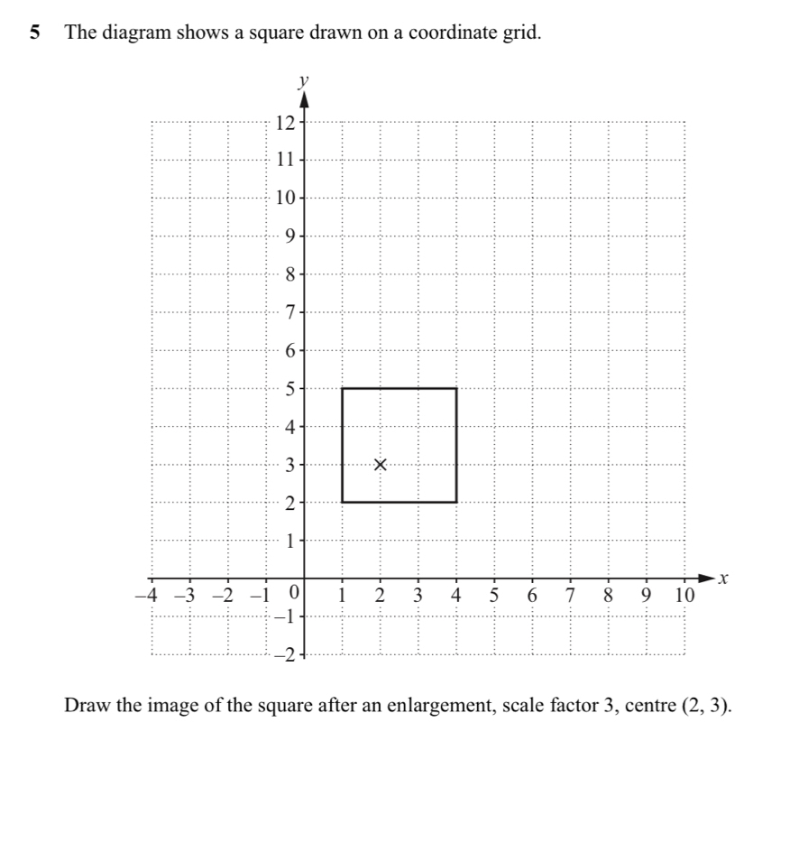 The diagram shows a square drawn on a coordinate grid.
y
12
11
10
9
8
7
6
5
4
3 ×
2
1
x
-4 -3 -2 -1 0 1 2 3 4 5 6 7 8 9 10
-1
-2
Draw the image of the square after an enlargement, scale factor 3, centre (2,3).