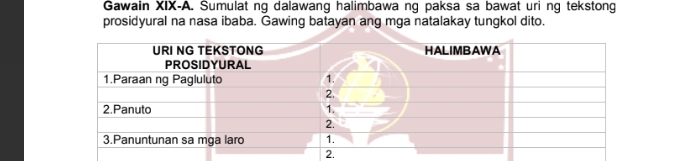 Gawain XIX-A. Sumulat ng dalawang halimbawa ng paksa sa bawat uri ng tekstong 
prosidyural na nasa ibaba. Gawing batayan ang mga natalakay tungkol dito. 
2