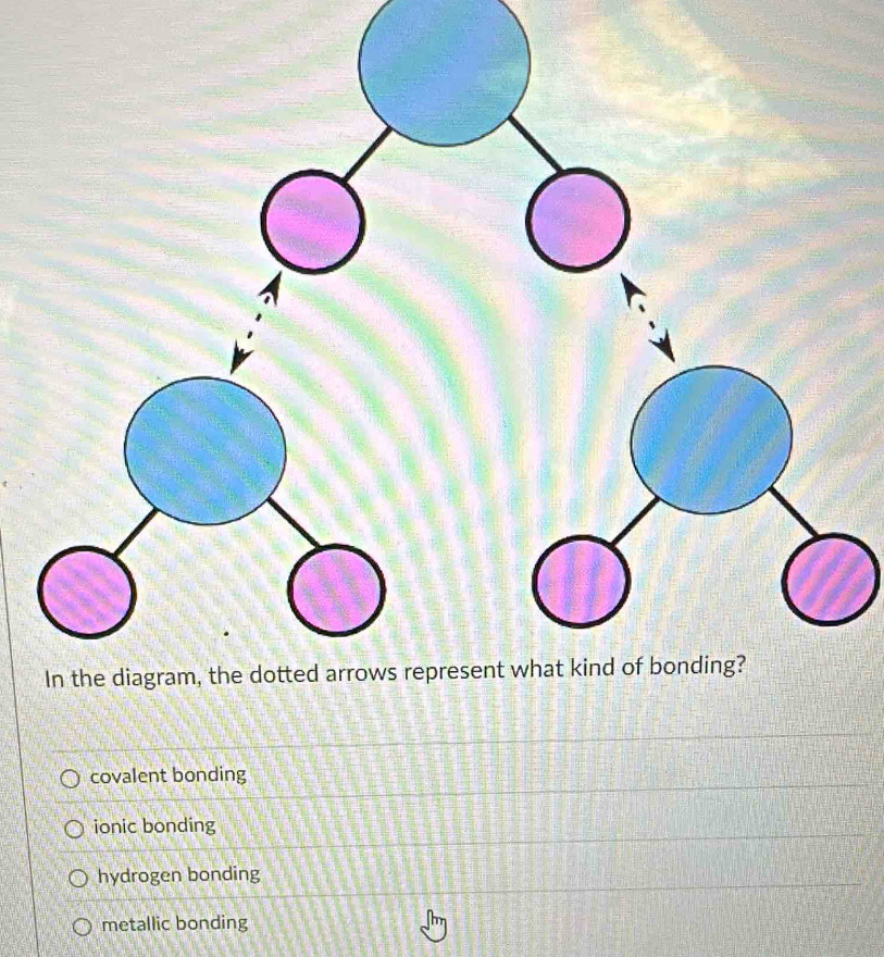 covalent bonding
ionic bonding
hydrogen bonding
metallic bonding