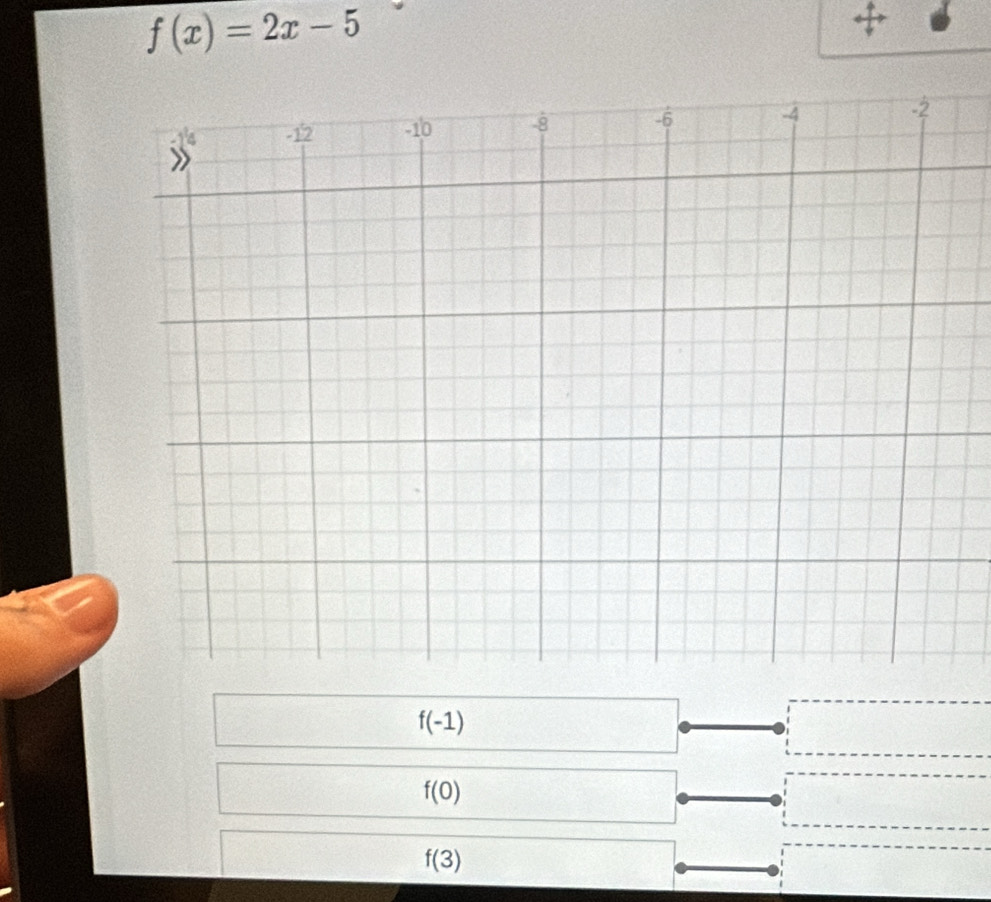 f(x)=2x-5
+
f(-1)
f(0)
f(3)