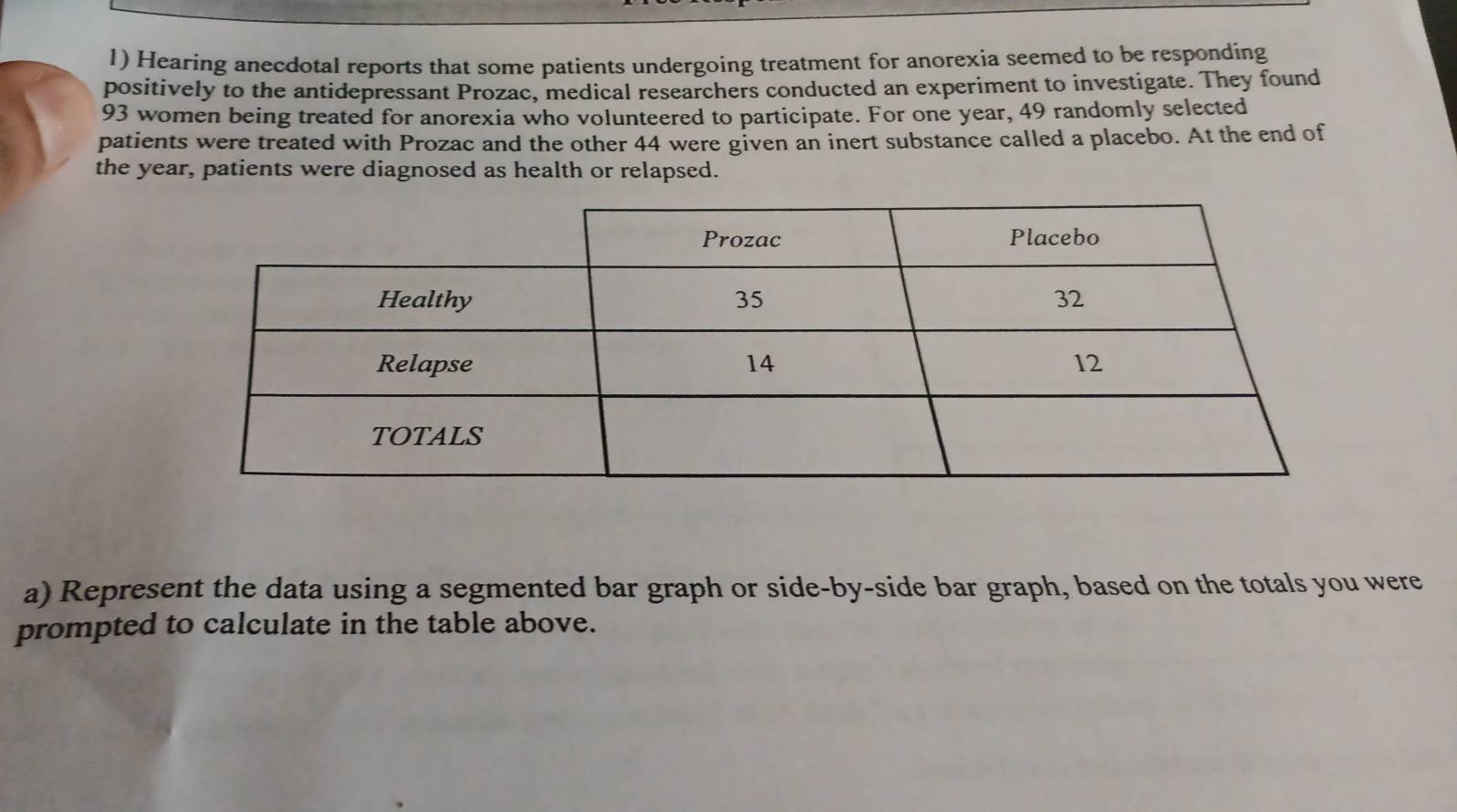 Hearing anecdotal reports that some patients undergoing treatment for anorexia seemed to be responding 
positively to the antidepressant Prozac, medical researchers conducted an experiment to investigate. They found
93 women being treated for anorexia who volunteered to participate. For one year, 49 randomly selected 
patients were treated with Prozac and the other 44 were given an inert substance called a placebo. At the end of 
the year, patients were diagnosed as health or relapsed. 
a) Represent the data using a segmented bar graph or side-by-side bar graph, based on the totals you were 
prompted to calculate in the table above.