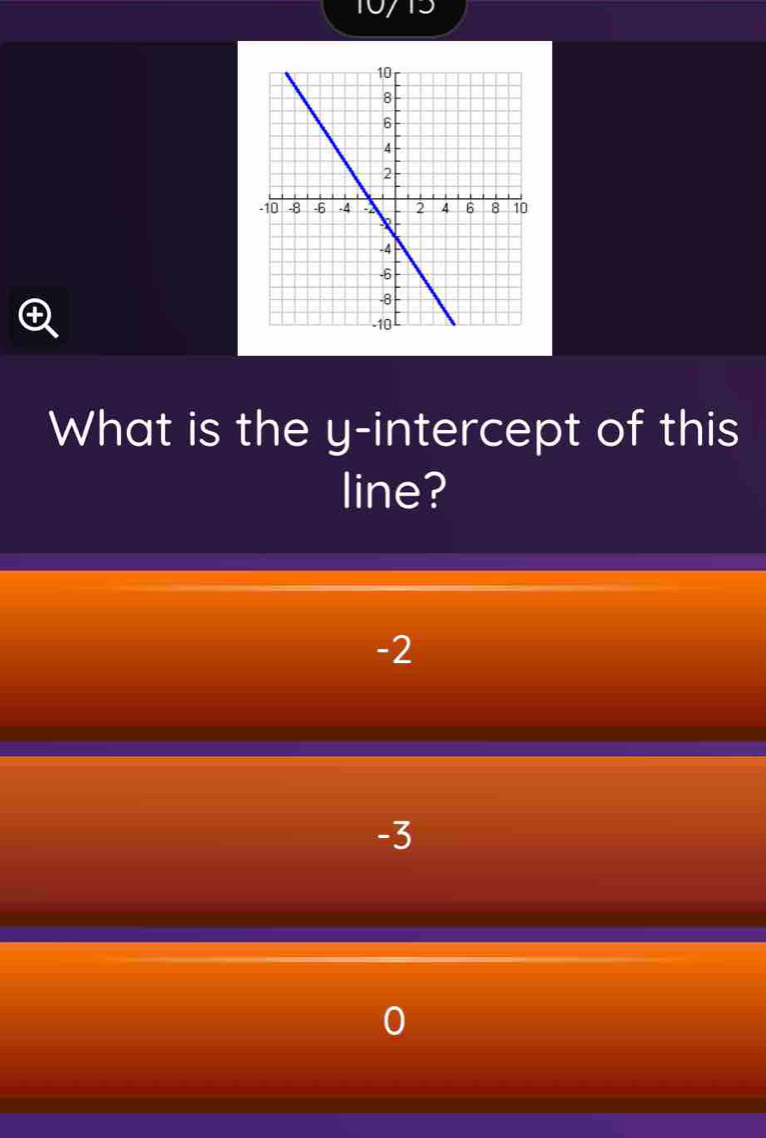 10713
What is the y-intercept of this
line?
-2
-3