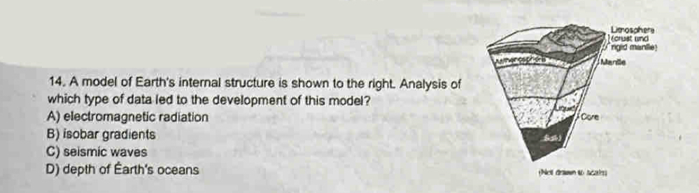 A model of Earth's internal structure is shown to the right. Analysis of
which type of data led to the development of this model?
A) electromagnetic radiation
B) isobar gradients
C) seismic waves
D) depth of Éarth's oceans (Not drwn to scals