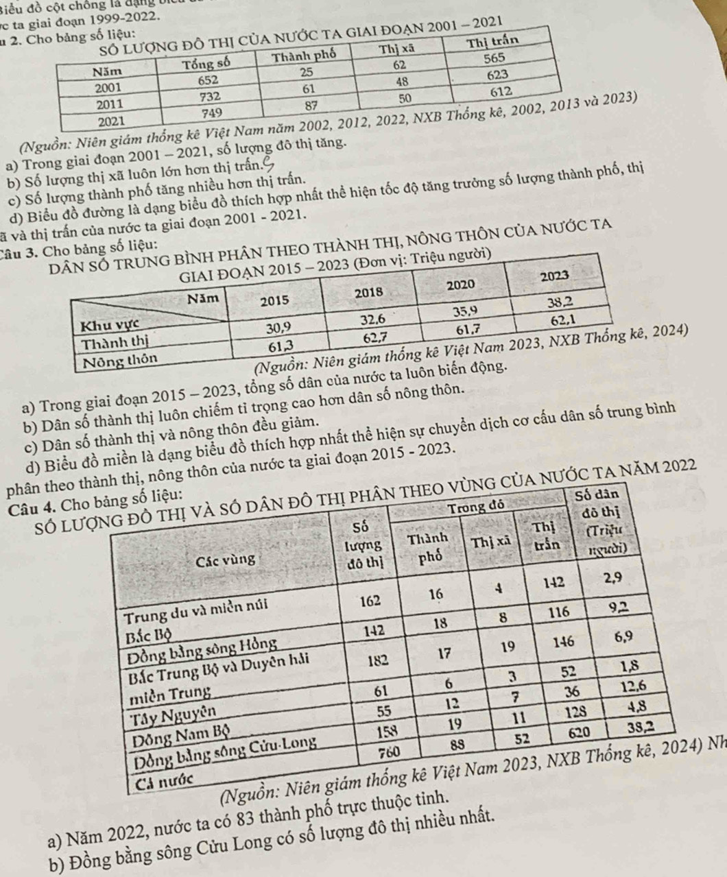 Biểu đồ cột chông là đạng b 
c iai đoạn 1999-2022. 
- 2021 
n 2 
(Nguồn: Niên giám thống kê2023) 
a) Trong giai đoạn 2001 - 2021, số lượng đô thị tăng. 
b) Số lượng thị xã luôn lớn hơn thị trấn.C 
c) Số lượng thành phố tăng nhiều hơn thị trấn. 
d) Biểu đồ đường là dạng biểu đồ thích hợp nhất thể hiện tốc độ tăng trưởng số lượng thành phố, thị 
và và thị trấn của nước ta giai đoạn 2001 - 2021. 
ÂN THEO THÀNH tHị, nÔNG tHÔN CủA nƯỚc tA 
Câu 3. Cho bảng số liệu: 
i) 
2024) 
a) Trong giai đoạn 2015 - 2023, tổng số dân của nướ 
b) Dân số thành thị luôn chiếm tỉ trọng cao hơn dân số nông thôn. 
c) Dân số thành thị và nông thôn đều giảm. 
d) Biểu đồ miền là dạng biểu đồ thích hợp nhất thể hiện sự chuyển dịch cơ cấu dân số trung bình 
phân theoông thôn của nước ta giai đoạn 2015 - 2023. 
SÓ LƯỚc ta năm 2022
Câu 4. C 
Nh 
a) Năm 2022, nước ta có 83 thành phố trực thuộc 
b) Đồng bằng sông Cửu Long có số lượng đô thị nhiều nhất.