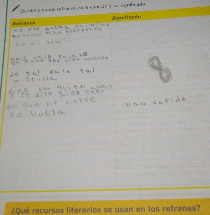 Escribe algunos refranes en la canción y su significado 
¿Qué recursos literarios se usan en los refranes?