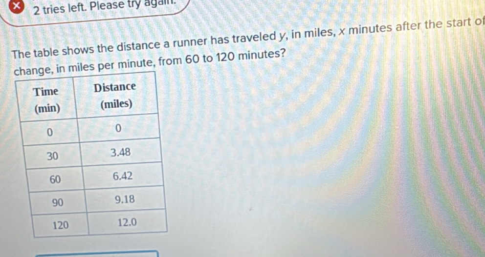 tries left. Please try again. 
The table shows the distance a runner has traveled y, in miles, x minutes after the start of 
es per minute, from 60 to 120 minutes?