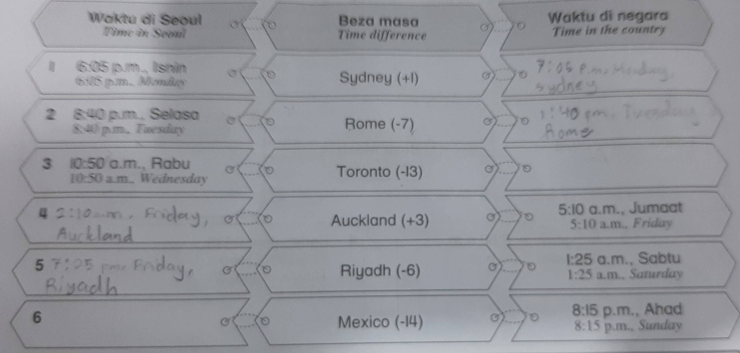 Waktu di Seoul Beza masa Waktu di negara 
。 
σ 
Time in Seoul Time difference Time in the country 
6:05 p.m., Isnín 
615 p.m. Mendø 
Sydney (+I) 
2 8:40 p.m.. Selasa 
840 p.m. Tucsday 
Rome (-7) 
3 10:50 a.m., Rabu 
10:50 a.m.. Wednesday 
Toronto (-13) 
σ 。 
4 
5:10 a.m., Jumaat 
。 Auckland (+3) 
。 
5:10 a.m.. Friday 
5 25 a.m., Sabtu 
。 Riyadh (-6) 
。 1:25
1:25 a.m., Saturday 
6 
8:15 p.m., Ahad 
。 Mexico (-14) 
8:15 p.m., Sunday