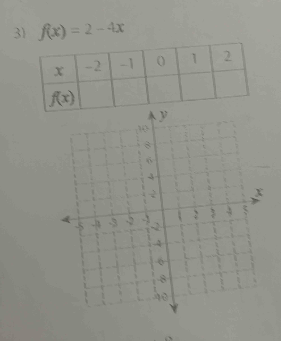 f(x)=2-4x