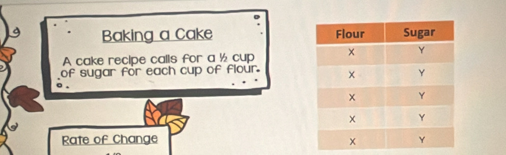 Baking a Cake 
A cake recipe calls for a ½ cup 
of sugar for each cup of flour. 
o. 
Rate of Change