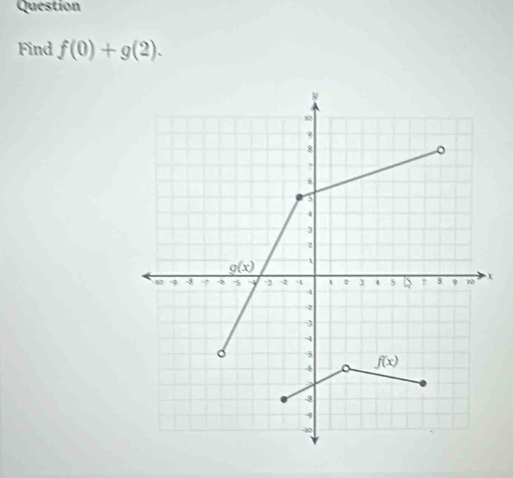 Question
Find f(0)+g(2).
X