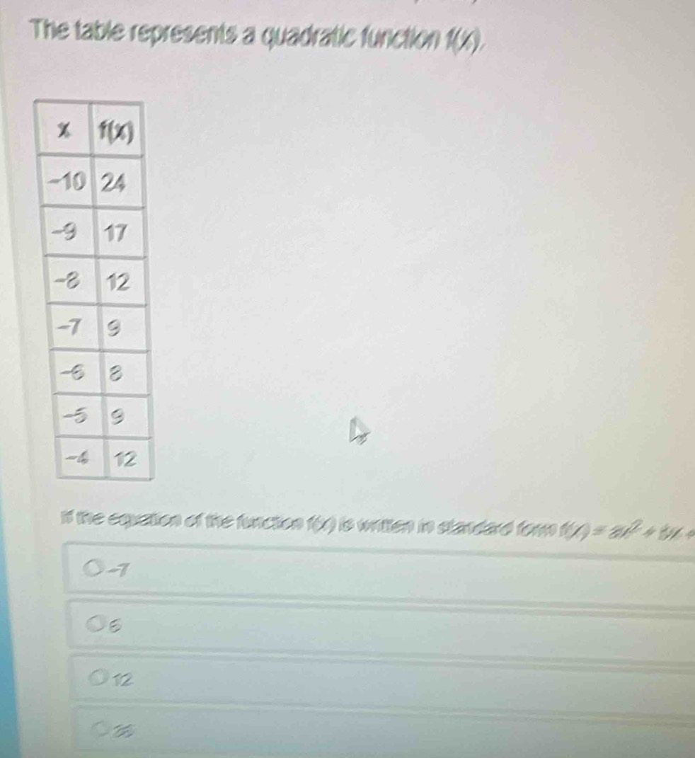 The table represents a quadratic function f(x).
if the equction of the function f(x) is written in clandard torn f(x)=ax^2+bx+
1
E
12