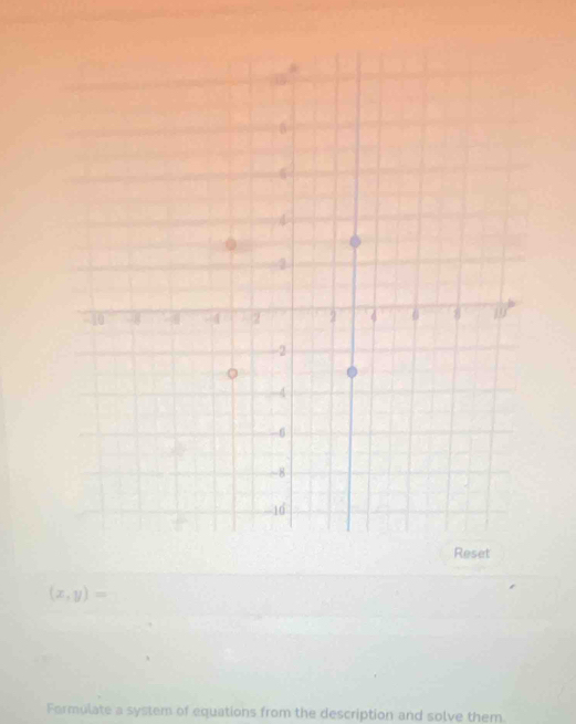 Reset
(x,y)=
Formulate a system of equations from the description and solve them