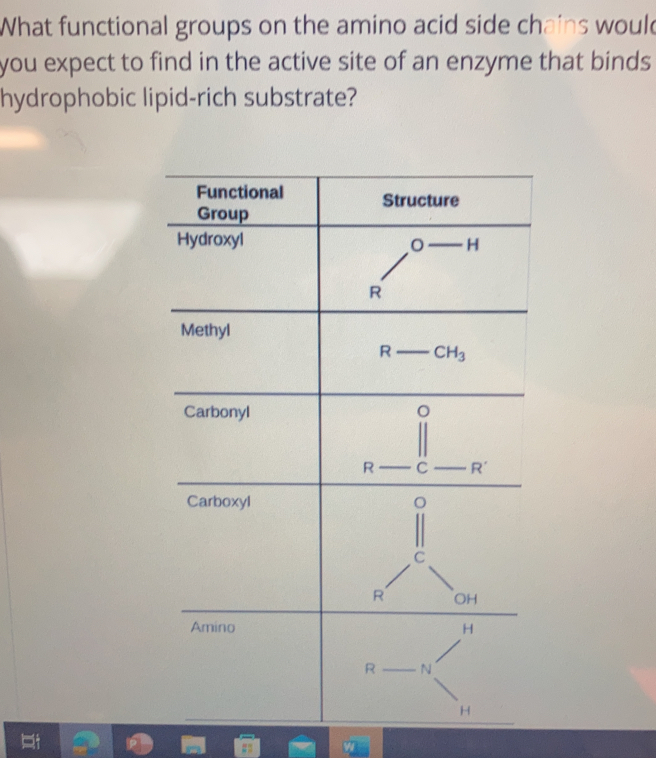 What functional groups on the amino acid side chains would
you expect to find in the active site of an enzyme that binds
hydrophobic lipid-rich substrate?