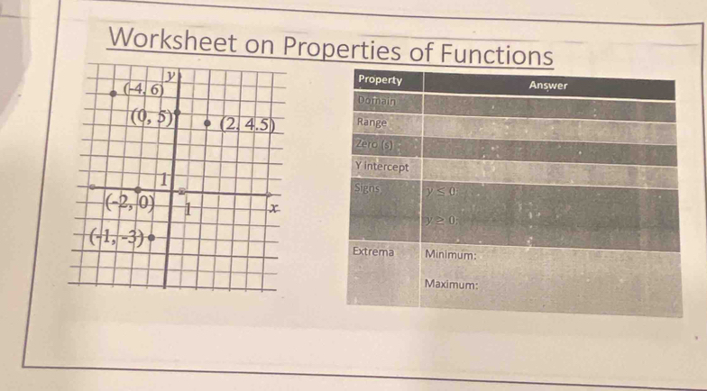 Worksheet on Properties of Functions