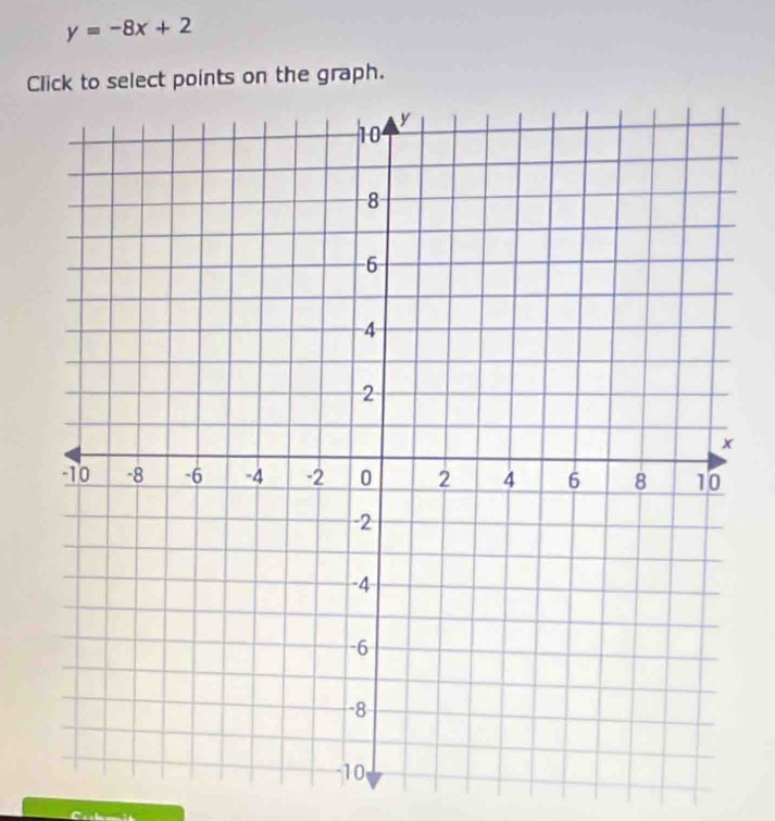 y=-8x+2
Click to select points on the graph.