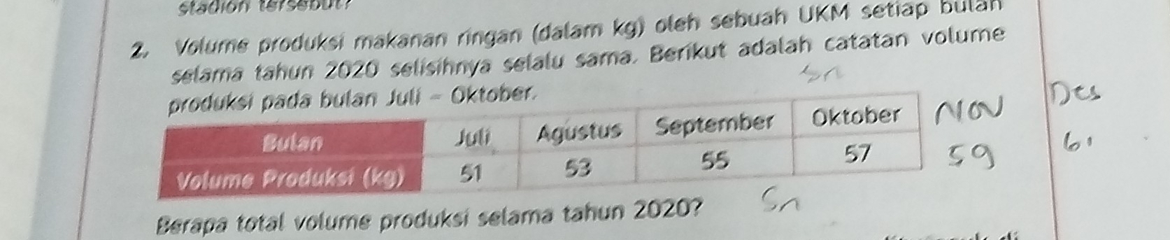 Volume produksi makanan ringan (dalam kg) oleh sebuah UKM setiap bulah 
selama tahun 2020 selisihnya selalu sama. Berikut adalah catatan volume 
Berapa total volume produksi selama tahun 2020?