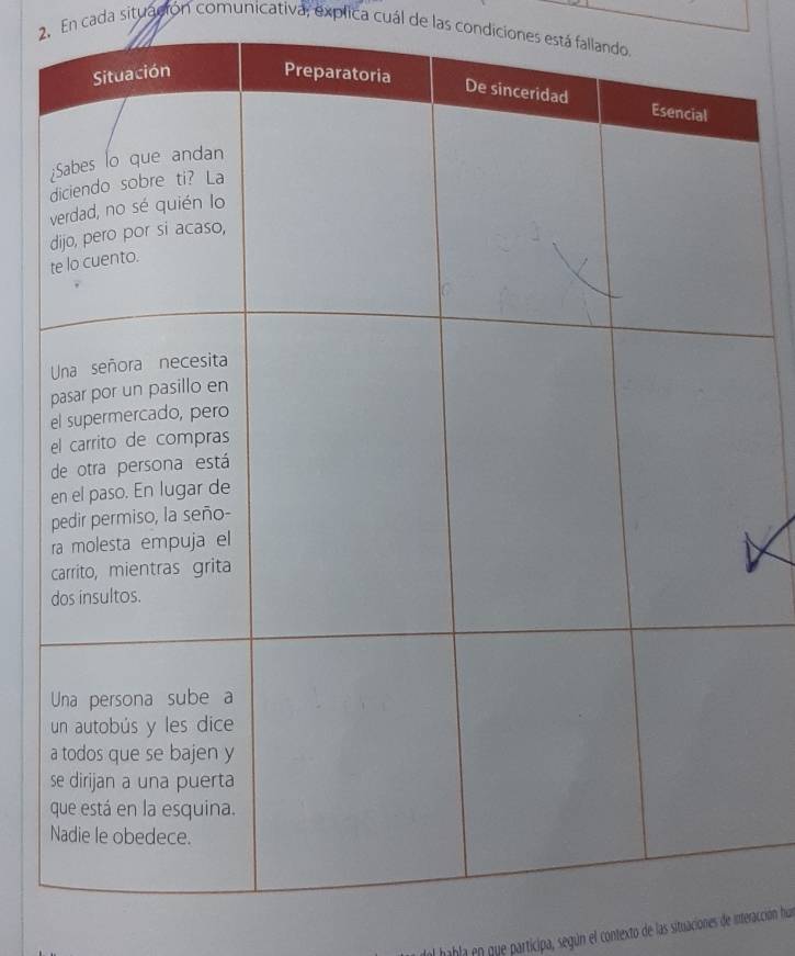 En cada situación comunicativa, explica cuál de las condiciones está falland 
dal habla en que participa, según el contexto de las situaciones de interacción hía