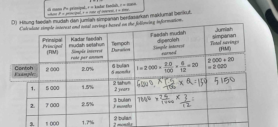 di mana P= prinsipal, r=kac ar faedah, r=masa.
where P= principal, r=rate of interest, t=time.
D) Hitung faedah mudah dan jumlah simpanan berdasarkan maklumat berikut.
ng information.
3. 1 000 1.7% 2 months