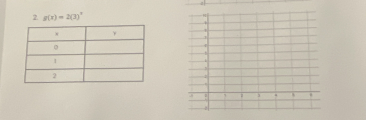 -2
2. g(x)=2(3)^x