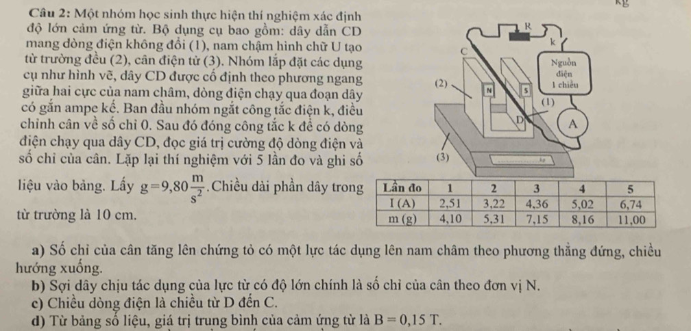 Một nhóm học sinh thực hiện thí nghiệm xác định
độ lớn cảm ứng từ. Bộ dụng cụ bao gồm: dây dẫn CD
mang dòng điện không đổi (1), nam chậm hình chữ U tạo
từ trường đều (2), cân điện tử (3). Nhóm lắp đặt các dụng
cụ như hình vẽ, dây CD được cố định theo phương ngang 
giữa hai cực của nam châm, dòng điện chạy qua đoạn dây
có gắn ampe kế. Ban đầu nhóm ngắt công tắc điện k, điều
chỉnh cân về số chỉ 0. Sau đó đóng công tắc k đề có dòng
điện chạy qua dây CD, đọc giá trị cường độ dòng điện và
số chỉ của cân. Lặp lại thí nghiệm với 5 lần đo và ghi số
liệu vào bảng. Lấy g=9,80 m/s^2  Chiều dài phần dây tro
từ trường là 10 cm. 
a) Số chỉ của cân tăng lên chứng tỏ có một lực tác dụng lên nam châm theo phương thẳng đứng, chiều
hướng xuồng.
b) Sợi dây chịu tác dụng của lực từ có độ lớn chính là số chỉ của cân theo đơn vị N.
c) Chiều dòng điện là chiều từ D đến C.
d) Từ bảng số liệu, giá trị trung bình của cảm ứng từ là B=0,15T.