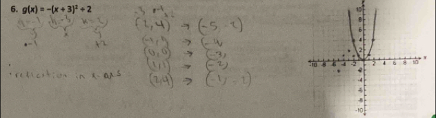 g(x)=-(x+3)^2+2