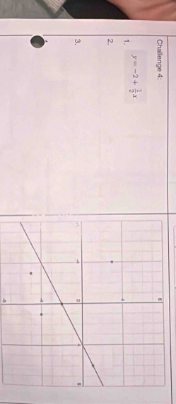 Challenge 4:
y=-2+ 1/2 x
1. 
2. 
3.
-8