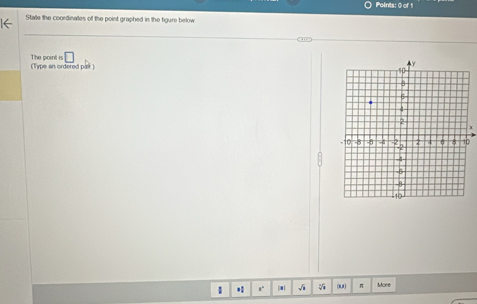 State the coordinates of the point graphed in the figure below. 
The point is □ 
(Type an ordered pair )
x
0
□° |■| sqrt(□ ) sqrt[3](□ ) (8,8) π More