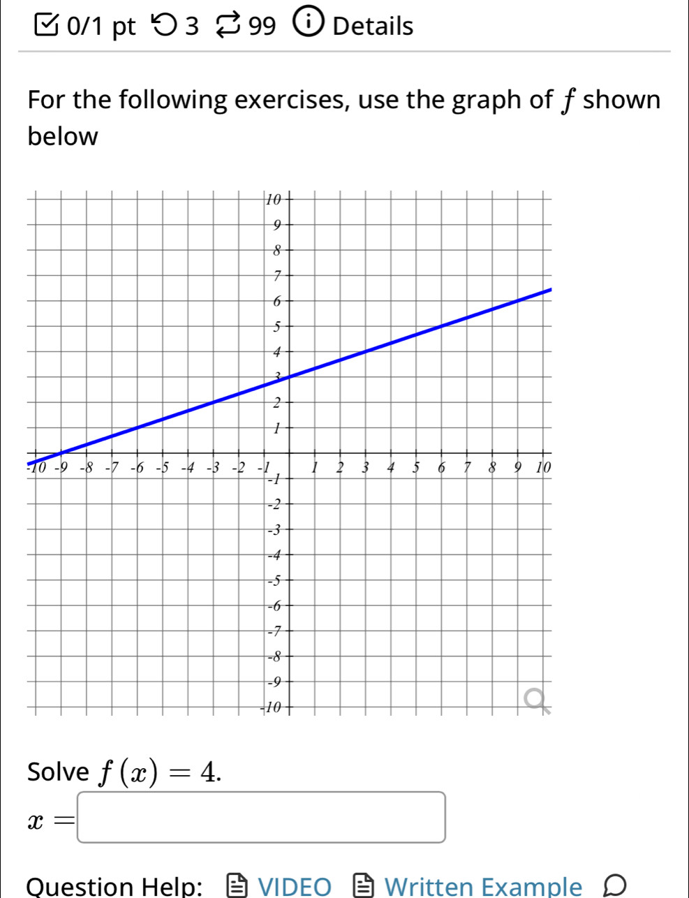 □ 0/1 pt つ 3 99 Details 
For the following exercises, use the graph of f shown 
below 
- 
Solve f(x)=4.
x=□
Ouestion Help: VIDEO E Written Example D