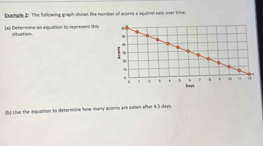 Solved: Example 2: The following graph shows the number of acorns a ...