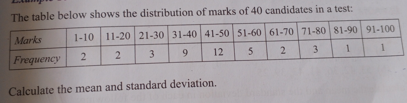 Solved: table below shows the distribution of marks of 40 candidates in ...