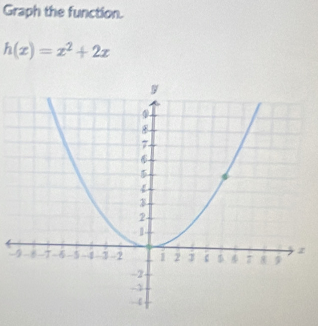 Graph the function.
h(x)=x^2+2x