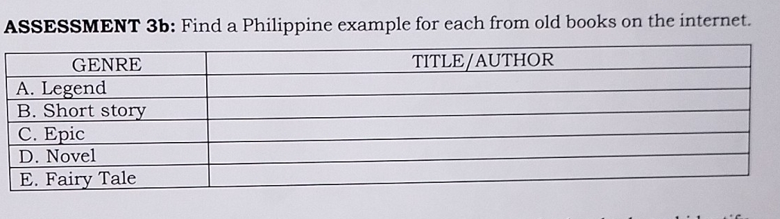 ASSESSMENT 3b: Find a Philippine example for each from old books on the internet.