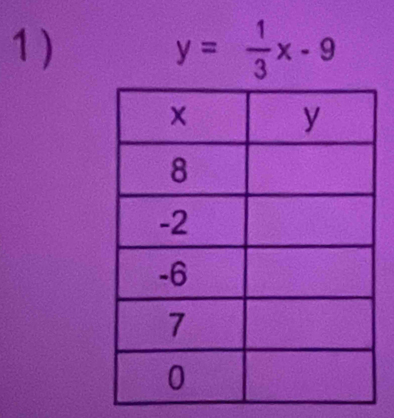 1 ) y= 1/3 x-9