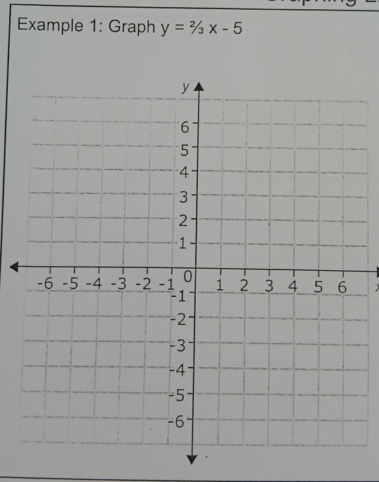 Example 1: Graph y=2/3x-5