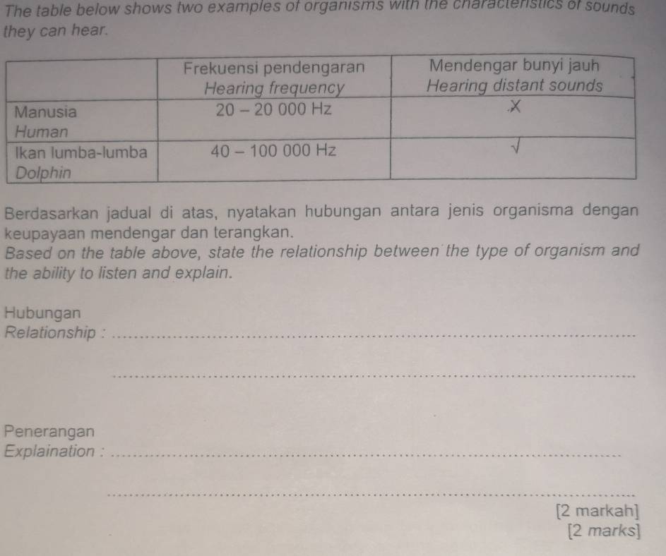 The table below shows two examples of organisms with the characteristics of sounds 
they can hear. 
Berdasarkan jadual di atas, nyatakan hubungan antara jenis organisma dengan 
keupayaan mendengar dan terangkan. 
Based on the table above, state the relationship between'the type of organism and 
the ability to listen and explain. 
Hubungan 
Relationship :_ 
_ 
Penerangan 
Explaination :_ 
_ 
[2 markah] 
[2 marks]