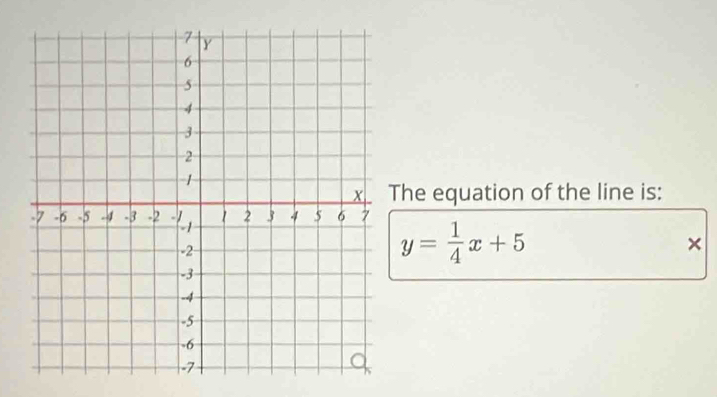 he equation of the line is:
y= 1/4 x+5
×