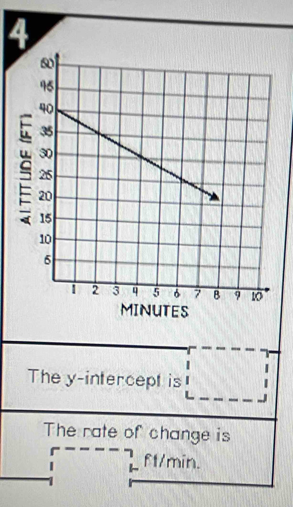 The y-intercept is 
The rate of change is
ft/min.