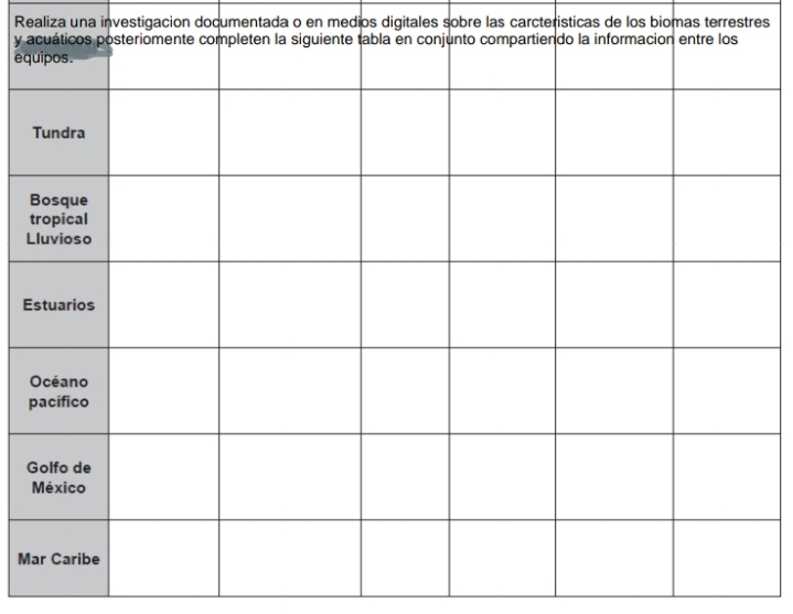 Realiza una investigacion documentada o en medios digitales sobre las carcteristicas de los biomas terrestres 
y 
eq 
t 
L 
E 
M