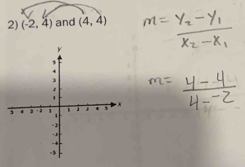 (-2,4) and (4,4)