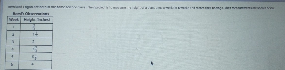 Remi and Logan are both in the same science class. Their project is to measure the height of a plant once a week for 6 weeks and record their findings. Their measurements are shown below.