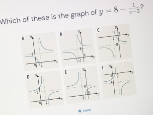 Which of these is the graph of y=8- 1/x-2  ? 
Zoom