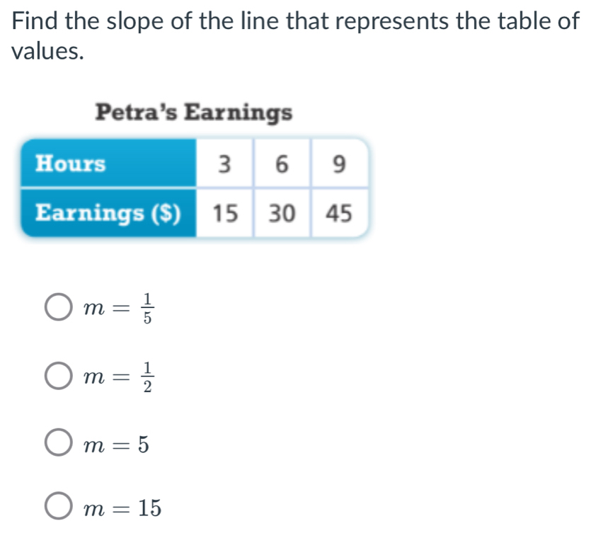 Find the slope of the line that represents the table of
values.
Petra’s Earnings
m= 1/5 
m= 1/2 
m=5
m=15