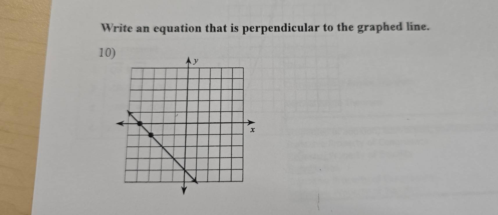 Write an equation that is perpendicular to the graphed line.
10