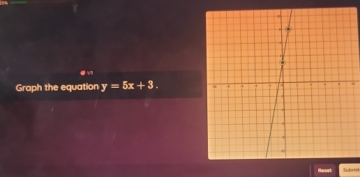 1/3 
Graph the equation y=5x+3. 
Reset Submit