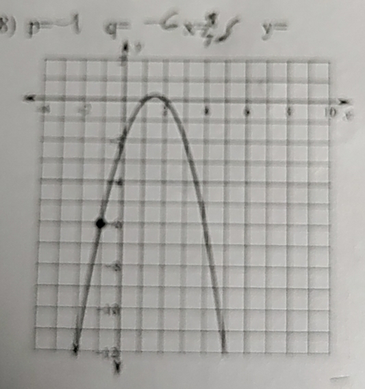 p=-1 1= . y=