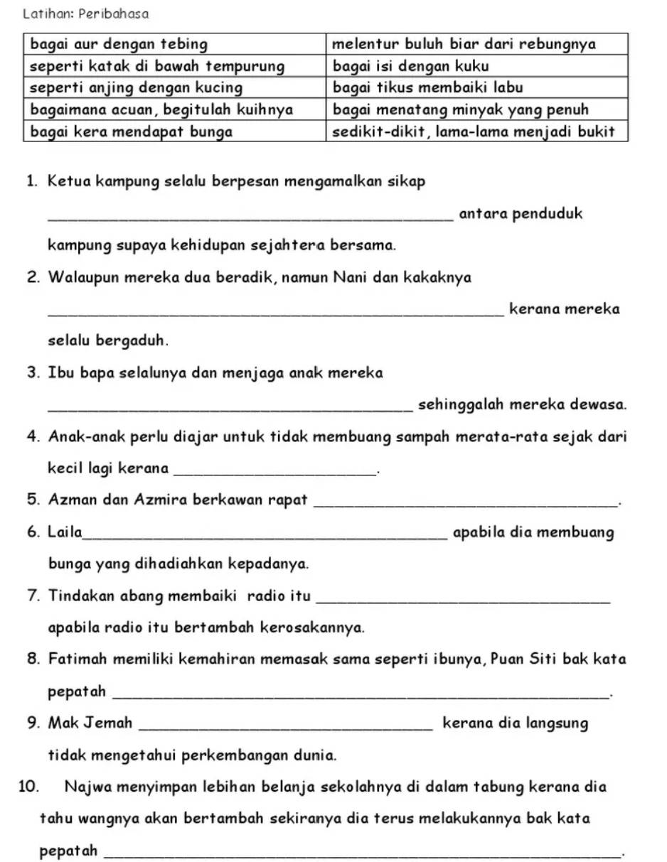 Latihan: Peribahasa 
1. Ketua kampung selalu berpesan mengamalkan sikap 
_antara penduduk 
kampung supaya kehidupan sejahtera bersama. 
2. Walaupun mereka dua beradik, namun Nani dan kakaknya 
_kerana mereka 
selalu bergaduh. 
3. Ibu bapa selalunya dan menjaga anak mereka 
_sehinggalah mereka dewasa. 
4. Anak-anak perlu diajar untuk tidak membuang sampah merata-rata sejak dari 
kecil lagi kerana_ 
5. Azman dan Azmira berkawan rapat _. 
6. Laila_ apabila dia membuang 
bunga yang dihadiahkan kepadanya. 
7. Tindakan abang membaiki radio itu_ 
apabila radio itu bertambah kerosakannya. 
8. Fatimah memiliki kemahiran memasak sama seperti ibunya, Puan Siti bak kata 
pepatah_ 
. 
9. Mak Jemah _kerana dia langsung 
tidak mengetahui perkembangan dunia. 
10. Najwa menyimpan lebihan belanja sekolahnya di dalam tabung kerana dia 
tahu wangnya akan bertambah sekiranya dia terus melakukannya bak kata 
pepatah_ 
.