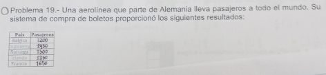 Problema 19.- Una aerolínea que parte de Alemania lleva pasajeros a todo el mundo. Su 
sistema de compra de boletos proporcionó los siguientes resultados: