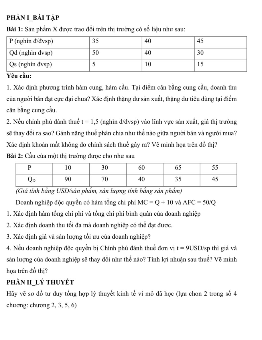 phÀn I_bài tập
Bài 1: Sản phẩm X được trao đồi trên thị trường có số liệu như sau:
1. Xác định phương trình hàm cung, hàm cầu. Tại điểm cân bằng cung cầu, doanh thu
của người bán đạt cực đại chưa? Xác định thặng dư sản xuất, thặng dư tiêu dùng tại điểm
cân bằng cung cầu.
2. Nếu chính phủ đánh thuế t=1,5 (nghìn đ/đvsp) vào lĩnh vực sản xuất, giá thị trường
sẽ thay đồi ra sao? Gánh nặng thuế phân chia như thế nào giữa người bán và người mua?
Xác định khoản mất không do chính sách thuế gây ra? Vẽ minh họa trên đồ thị?
Bài 2: Cầu của một thị trường được cho như sau
(Giá tính bằng USD/sản phẩm, sản lượng tính bằng sản phầm)
Doanh nghiệp độc quyền có hàm tổng chi phí MC=Q+10 và AFC=50/Q
1. Xác định hàm tổng chi phí và tổng chi phí bình quân của doanh nghiệp
2. Xác định doanh thu tối đa mà doanh nghiệp có thể đạt được.
3. Xác định giá và sản lượng tối ưu của doanh nghiệp?
4. Nếu doanh nghiệp độc quyền bị Chính phủ đánh thuế đơn vị t=9USD/ S p thì giá và
sản lượng của doanh nghiệp sẽ thay đồi như thế nào? Tính lợi nhuận sau thuế? Vẽ minh
họa trên đồ thị?
phàn II_lý thuyét
Hãy vẽ sơ đồ tư duy tổng hợp lý thuyết kinh tế vi mô đã học (lựa chon 2 trong số 4
chương: chương 2, 3, 5, 6)