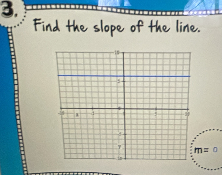 Find the slope of the I
m=0